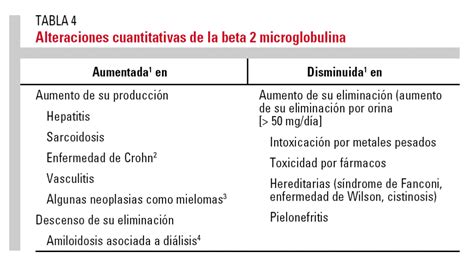 beta 2 microglobulina elevada causas